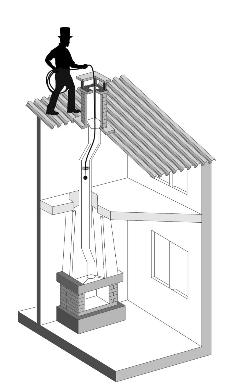 чистка каналов в доме