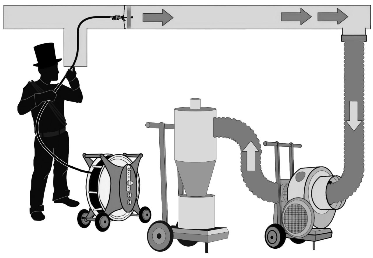 обслуживание вентиляции в торговых центрах