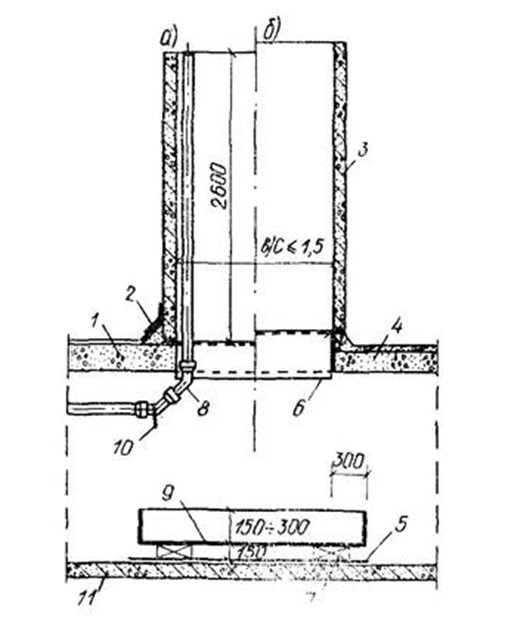 Схема устройства вытяжной вентиляционной шахты